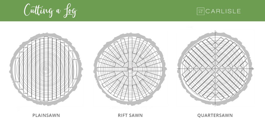 Three examples of how to cut planks out of a log