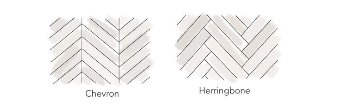 Sketches of Patterns